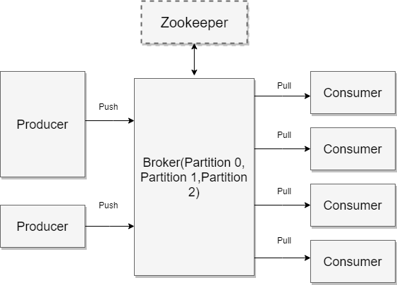 How to Install Apache Kafka on Ubuntu 18.04 2