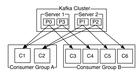 Understanding Kafka Console Producer and Consumer in 10 Easy Steps 8