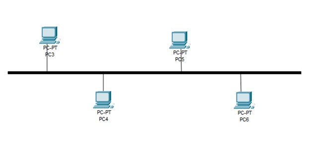 An Introduction to Basic Networking Concepts and Principles 87