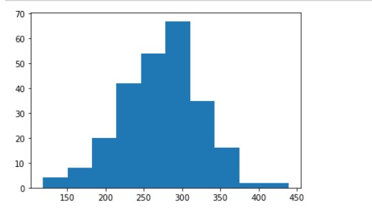 How to Plot Multiple Graphs in Python Using Matplotlib 44