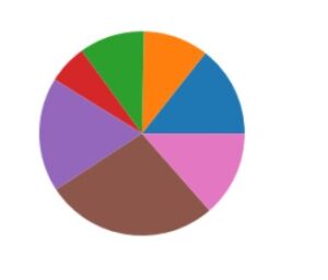 How to Plot Multiple Graphs in Python Using Matplotlib | CyberITHub