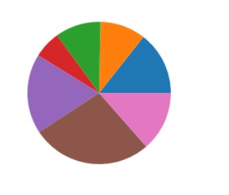 How to Plot Multiple Graphs in Python Using Matplotlib 46