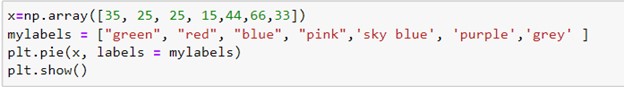 How to Plot Multiple Graphs in Python Using Matplotlib 47