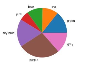 How to Plot Multiple Graphs in Python Using Matplotlib 48