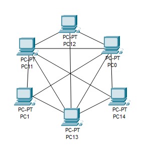 An Introduction to Basic Networking Concepts and Principles 5