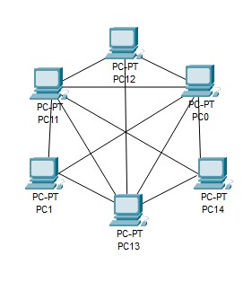 An Introduction to Basic Networking Concepts and Principles 90