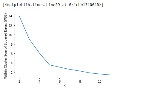 How to use Scikit-Learn in Python [Complete Tutorial] 27