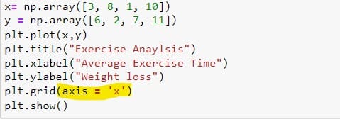 How to Plot Multiple Graphs in Python Using Matplotlib 29