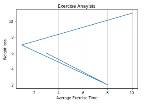 How to Plot Multiple Graphs in Python Using Matplotlib 30