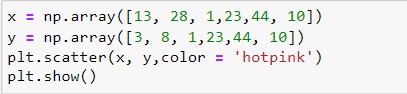 How to Plot Multiple Graphs in Python Using Matplotlib 31