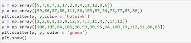 How to Plot Multiple Graphs in Python Using Matplotlib 33