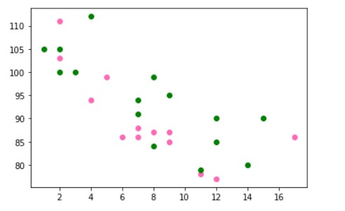 How to Plot Multiple Graphs in Python Using Matplotlib 34