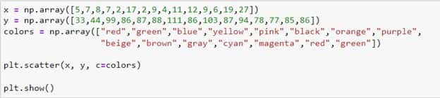 How to Plot Multiple Graphs in Python Using Matplotlib 35
