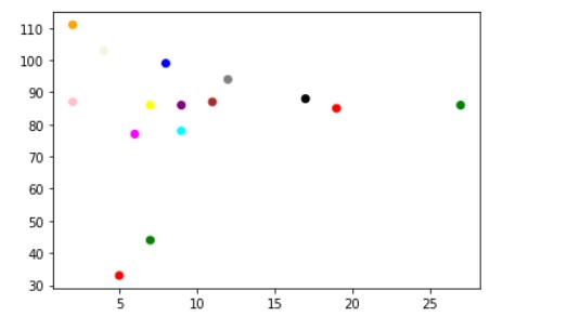 How to Plot Multiple Graphs in Python Using Matplotlib 36