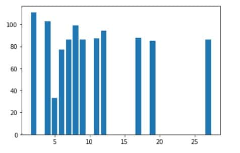 How to Plot Multiple Graphs in Python Using Matplotlib 38