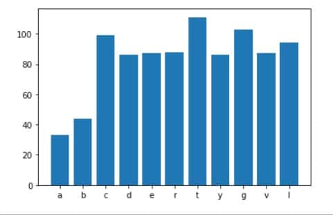 How to Plot Multiple Graphs in Python Using Matplotlib 40