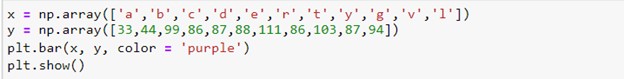 How to Plot Multiple Graphs in Python Using Matplotlib 41