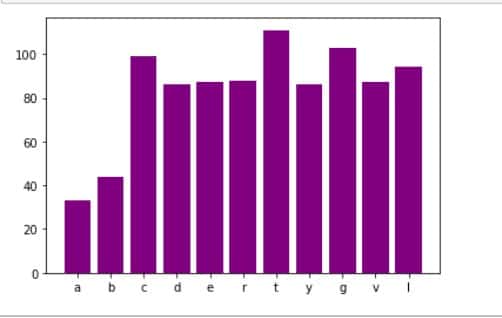 How to Plot Multiple Graphs in Python Using Matplotlib 42