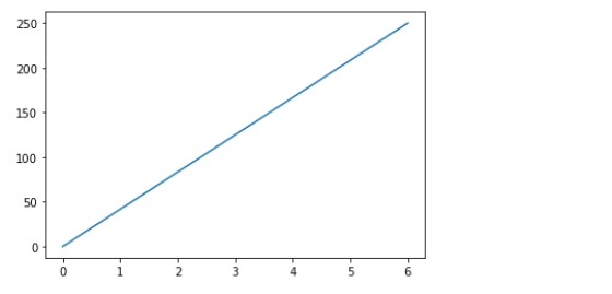 How to Plot Multiple Graphs in Python Using Matplotlib 4