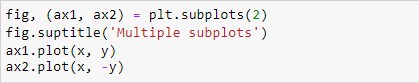 How to Plot Multiple Graphs in Python Using Matplotlib 5