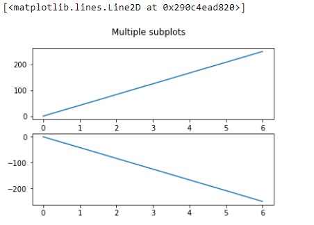 How to Plot Multiple Graphs in Python Using Matplotlib 6