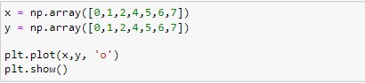 How to Plot Multiple Graphs in Python Using Matplotlib 7