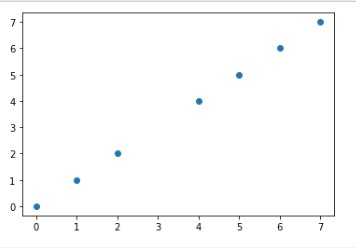 How to Plot Multiple Graphs in Python Using Matplotlib 8