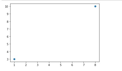 How to Plot Multiple Graphs in Python Using Matplotlib 10