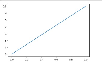 How to Plot Multiple Graphs in Python Using Matplotlib 12
