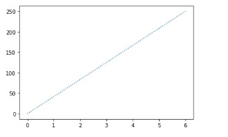 How to Plot Multiple Graphs in Python Using Matplotlib 14
