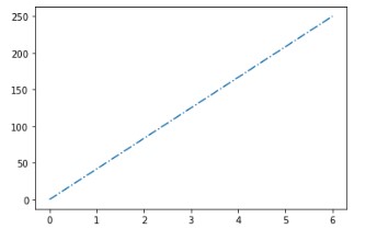 How to Plot Multiple Graphs in Python Using Matplotlib 16