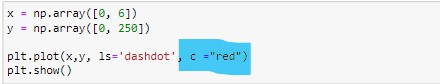 How to Plot Multiple Graphs in Python Using Matplotlib 17