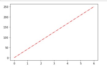 How to Plot Multiple Graphs in Python Using Matplotlib 18