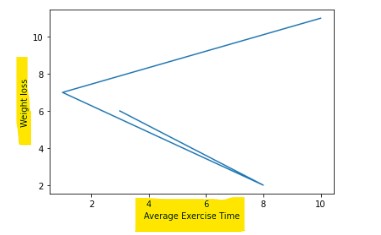 How to Plot Multiple Graphs in Python Using Matplotlib 24