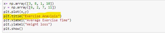 How to Plot Multiple Graphs in Python Using Matplotlib 25