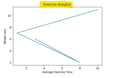 How to Plot Multiple Graphs in Python Using Matplotlib 26