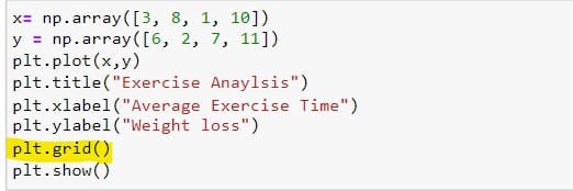 How to Plot Multiple Graphs in Python Using Matplotlib 27