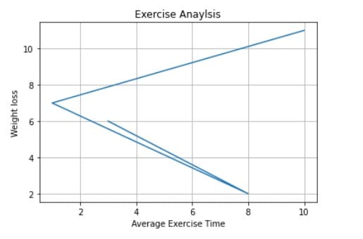 How to Plot Multiple Graphs in Python Using Matplotlib 28