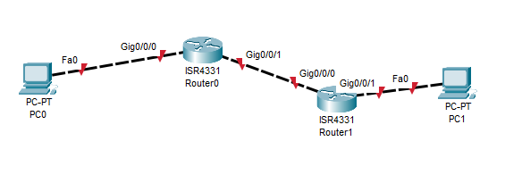 How to Implement OSPF Dynamic Routing Protocol on Cisco routers 68