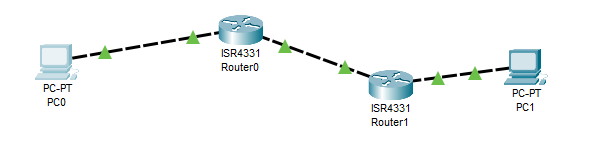 How to Implement OSPF Dynamic Routing Protocol on Cisco routers 10