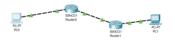 How to Implement OSPF Dynamic Routing Protocol on Cisco routers 76