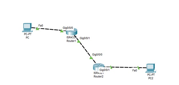 How to Configure EIGRP on Cisco Routers [Complete Tutorial] 2