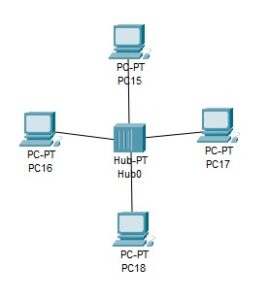 An Introduction to Basic Networking Concepts and Principles | CyberITHub