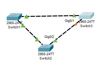 How to configure UDLD Protocol in Cisco Switches [Complete Tutorial] 2