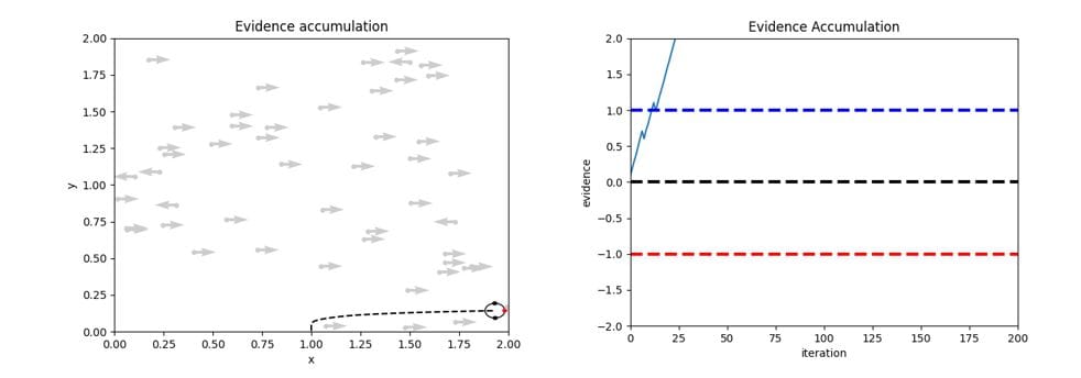 Simple agents, complex behaviours I: Uncertainty [Robotics Tutorial] 189