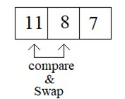 What is Bubble Sort Algorithm [Explained with examples] 2