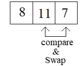 What is Bubble Sort Algorithm [Explained with examples] 3