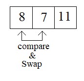 What is Bubble Sort Algorithm [Explained with examples] 86