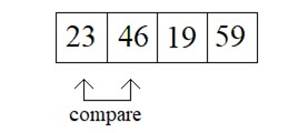 What is Bubble Sort Algorithm [Explained with examples] 88