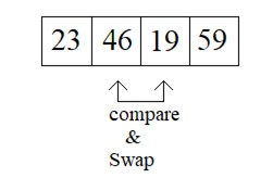 What is Bubble Sort Algorithm [Explained with examples] 89